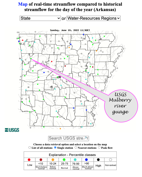 USGS WATER LEVEL