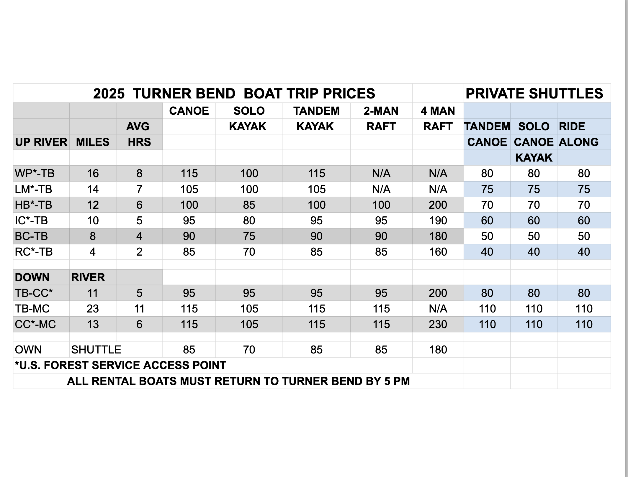 boat rental prices 2025